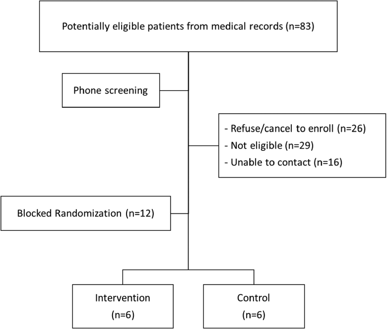 Clean Air for Asthma and Allergy Programme (CAAP), a randomized controlled trial to evaluate the effectiveness of multicomponent interventions to reduce indoor triggers in childhood asthma.