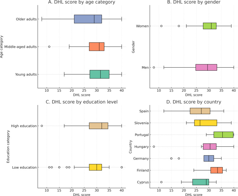 Assessing the User Experience of the EU Mobile App for Cancer Prevention: Mixed Methods Study.