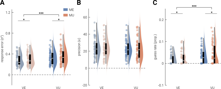 Multimodal evidence challenges the effectiveness of probabilistic cueing for establishing sensory expectations.