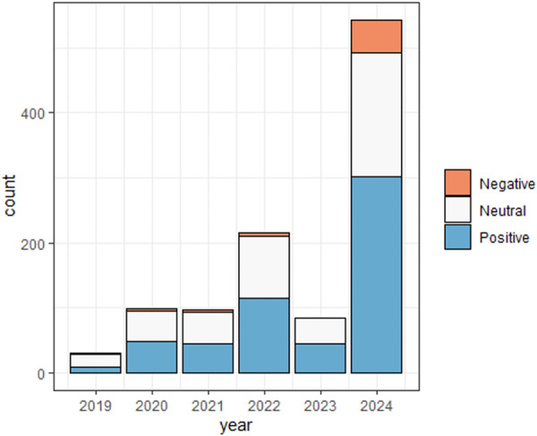 Sentiment Analysis of Cochlear Implants in the r/Cochlear Implants Subreddit.