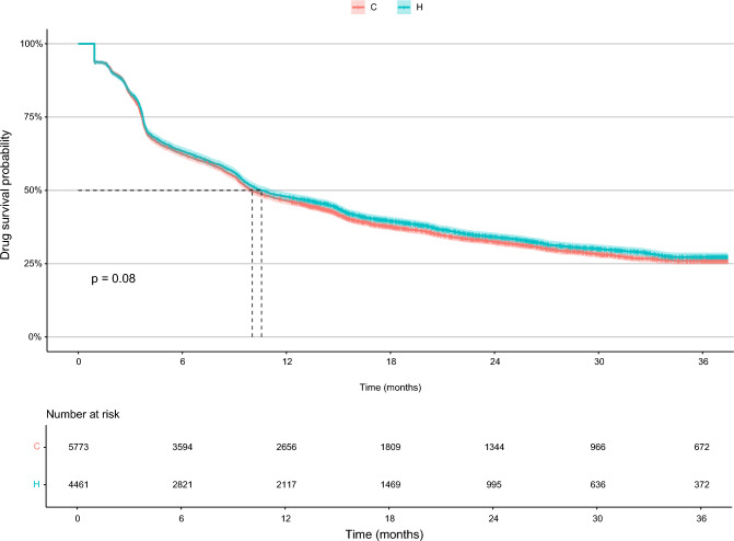 Treatment Persistence in Rheumatoid Arthritis Before and After Etanercept Biosimilar Introduction: A Nationwide Australian Real-World Study.