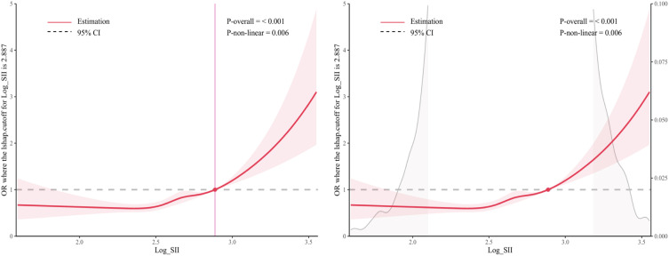 Prevalence and Prognostic Significance of Systemic Inflammation Index and Diet Quality in Patients with Chronic Obstructive Pulmonary Disease: Evidence from the Cohort Study of NHANES 2007-2018.