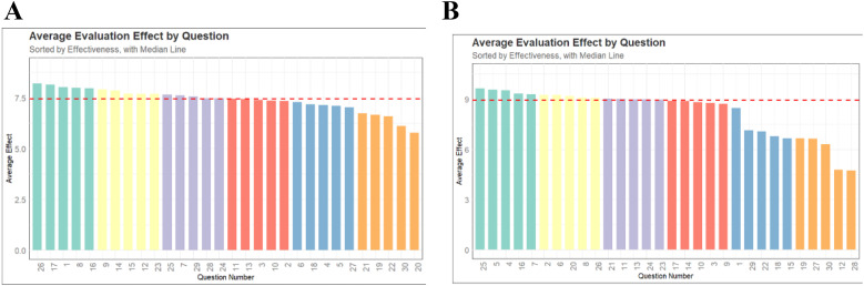 Evaluating large language models in pediatric fever management: a two-layer study.