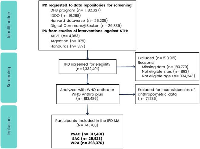 Fixed-dose ivermectin for Mass Drug Administration: Is it time to leave the dose pole behind? Insights from an Individual Participant Data Meta-Analysis.