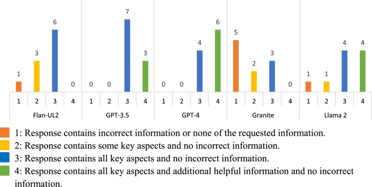 Semantic Search of FDA Guidance Documents Using Generative AI.