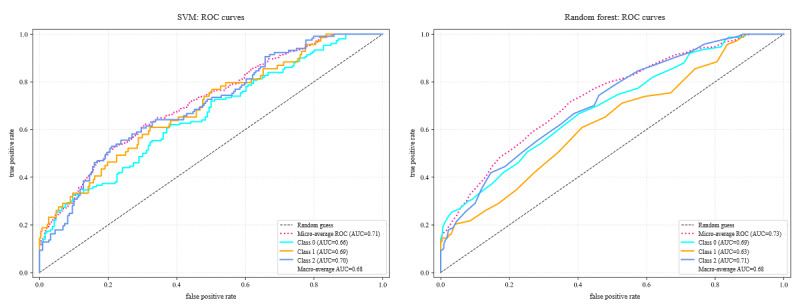 Interpretable Artificial Intelligence Analysis of Functional Magnetic Resonance Imaging for Migraine Classification: Quantitative Study.