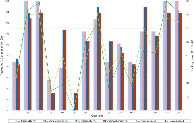 Assessing Readability and Usability of Electronic Medicine Package Leaflets in South Korea: A Mixed-Methods Study.
