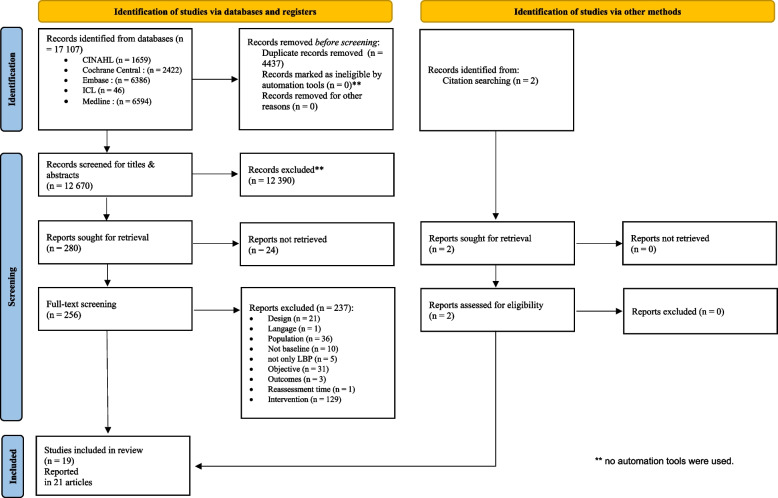 Baseline individual factors associated with clinical outcomes in adults with non-specific low back pain following manual therapy: a systematic review.