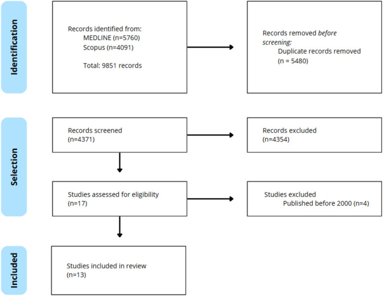 Simulation models for training skin flap and graft surgery in the head region: a narrative review.
