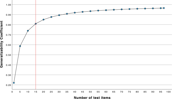 Development and validation of a multiple-choice test for head and neck ultrasound certification.