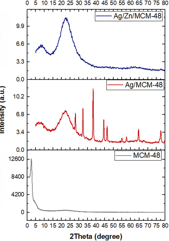 Antibacterial, antibiofilm and cytotoxic activity of synthesized metal-incorporated mesoporous silica nanoparticles.