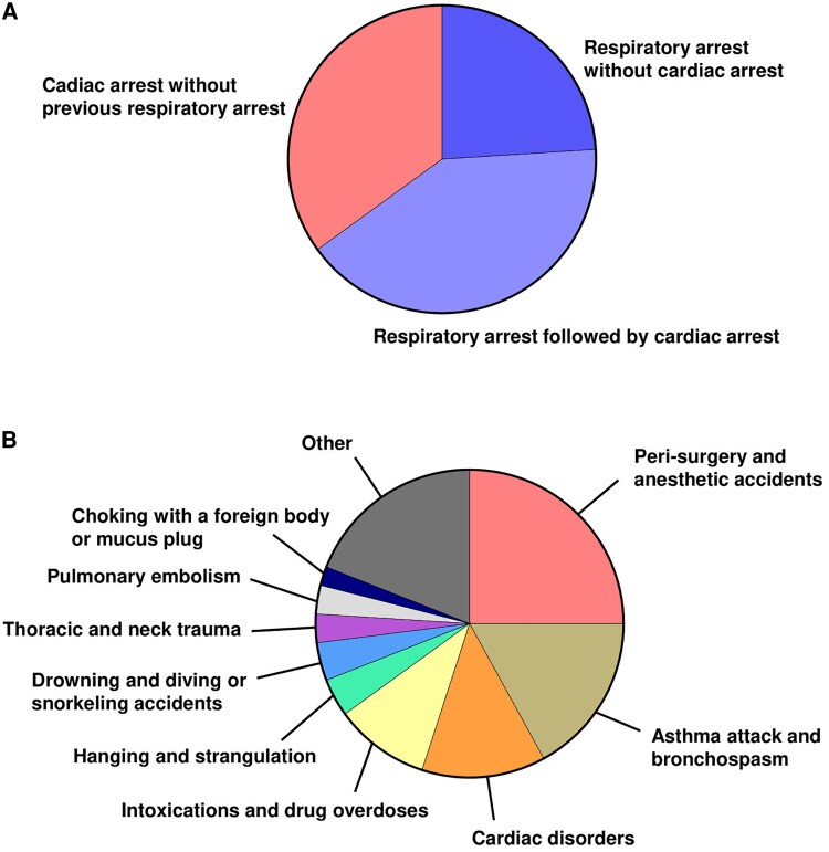 Lance-Adams syndrome or chronic post-hypoxic myoclonus in adults: a systematic literature review.