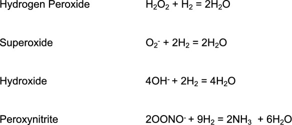 Gas as medicine: the case for hydrogen gas as a therapeutic agent for critical illness.
