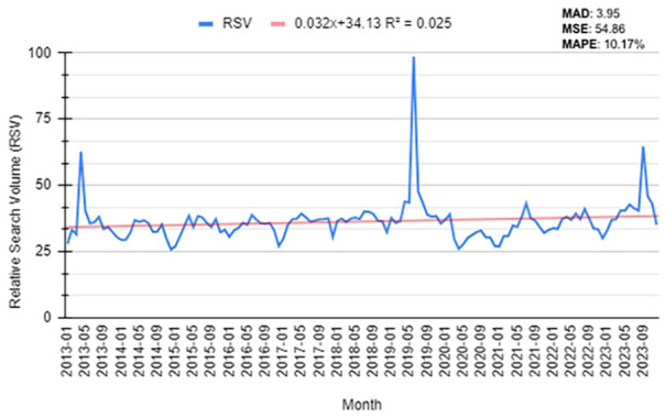 Public Interest in Achilles Tendon Ruptures: A 10-Year Google Trends Analysis.