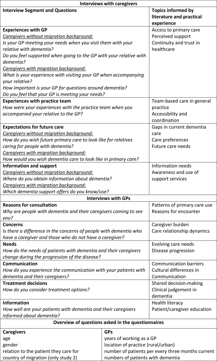 Dementia in primary care: a qualitative study with general practitioners and caregivers with and without migration backgrounds.