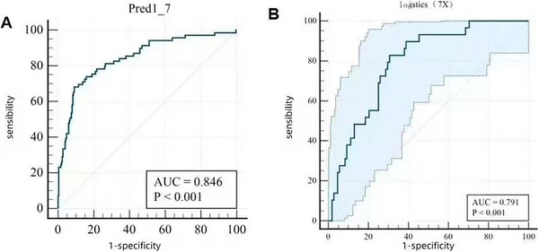 Development and Validation of a Mortality Prediction Model for Left Ventricular Thrombus.