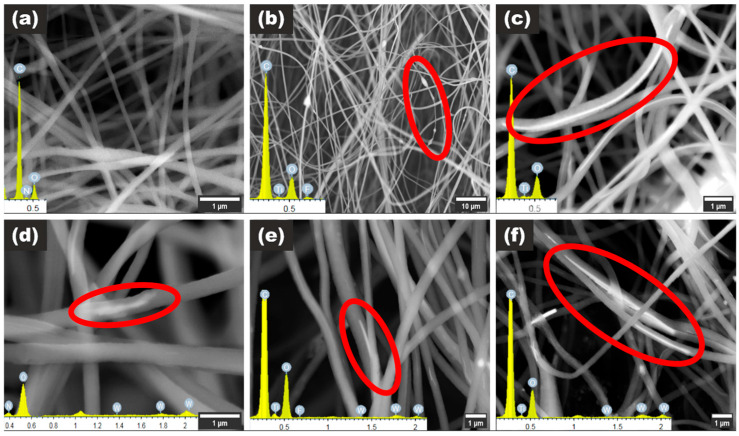 Electrospun Polyimide Nanofibers Modified with Metal Oxide Nanowires and MXene for Photocatalytic Water Purification.