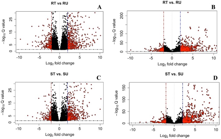 Determination of the Mechanisms of MCPA Resistance in <i>Amaranthus powellii</i>.