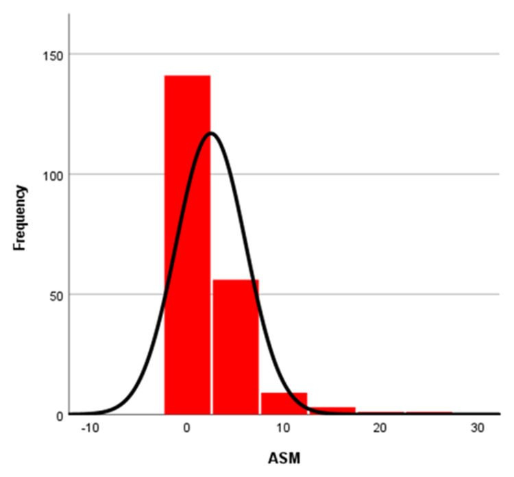 Enhancing Phacoemulsification Safety: How Low Fluidic Settings Influence Active Surge Mitigation Actuation.