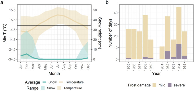 Harnessing historical genebank data to accelerate pea breeding.