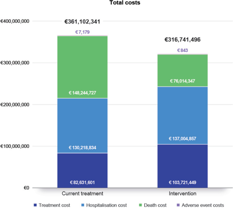 Estimating the Value of Aztreonam-Avibactam in Treating Metallo-beta-Lactamase-Producing Enterobacterales Infections in Spain Using the STEDI AMR Value Framework.