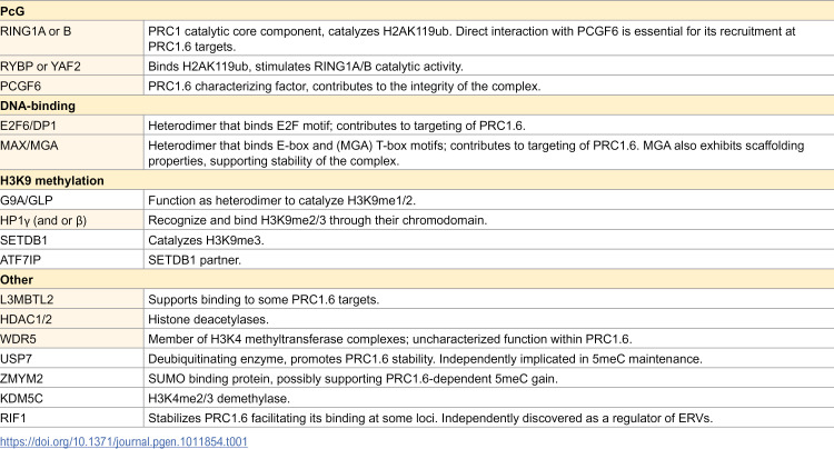 Epigenetic relay: Polycomb-directed DNA methylation in mammalian development.