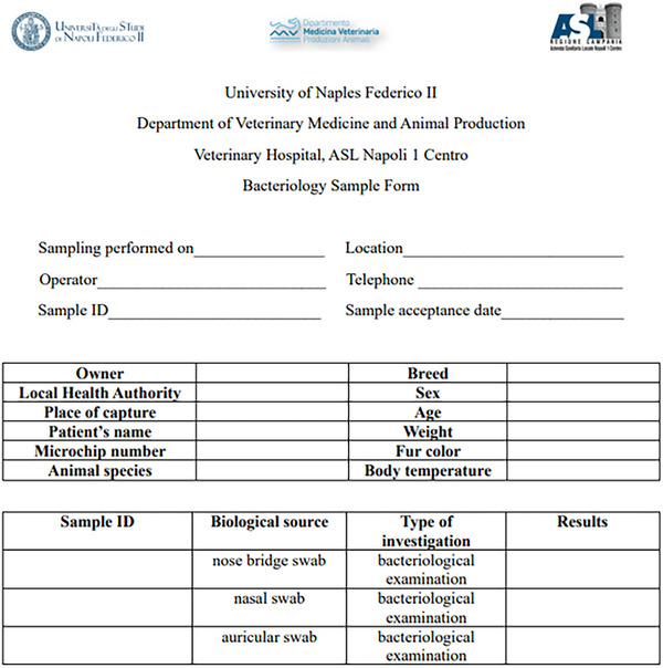 Occurrence and Antimicrobial Resistance Profiles of Staphylococcus spp. Strains Isolated From Healthy Stray Dogs.