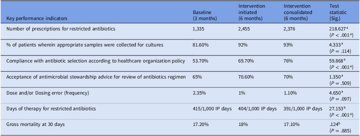 Enhancing antimicrobial stewardship program: impact of clinical pharmacist-driven feedback in the absence of infectious diseases physicians-a multicenter quasi-experimental study.
