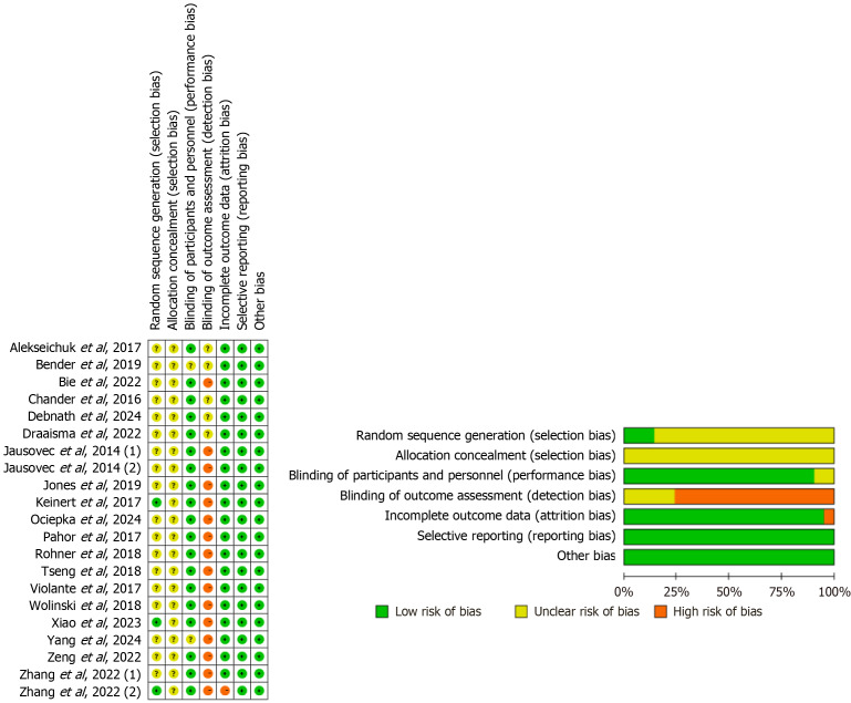 Effect of theta-transcranial alternating current stimulation on working memory performance among healthy adults: A systematic review and meta-analysis.