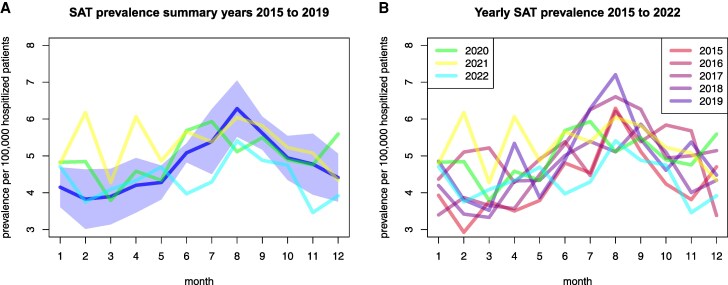 Subacute Thyroiditis-Is it Really Linked to Viral Infection?