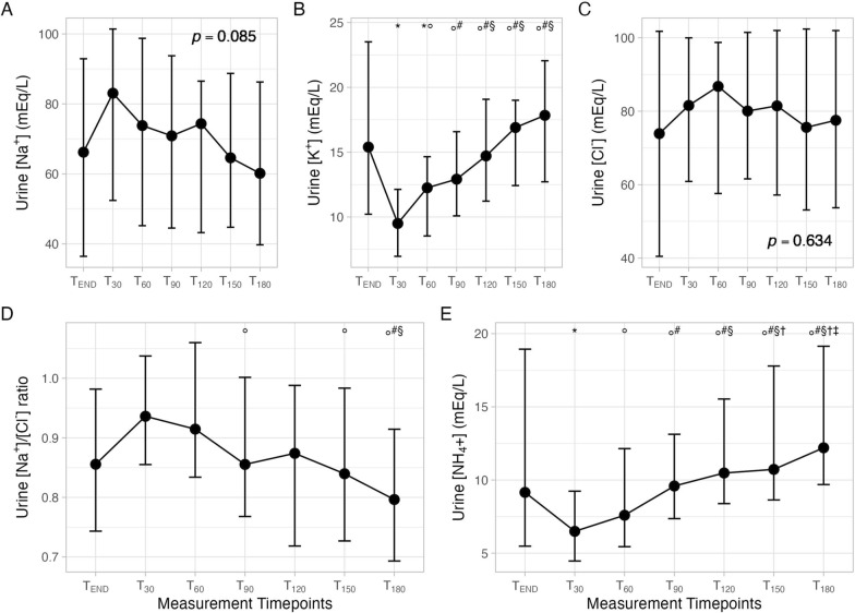 Effect of mannitol on diuresis and acid-base equilibrium in critically ill patients.