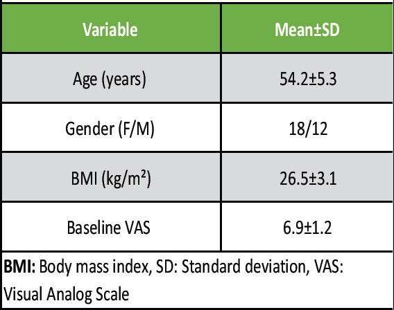 Effectiveness of Muscle Energy Technique, Strengthening, and Patellar Mobilization in the Physiotherapeutic Management of Patellofemoral Osteoarthritis.