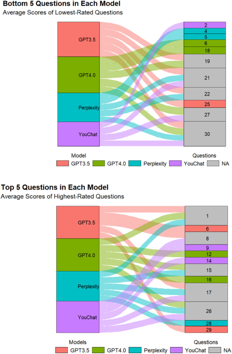 Evaluating large language models in pediatric fever management: a two-layer study.