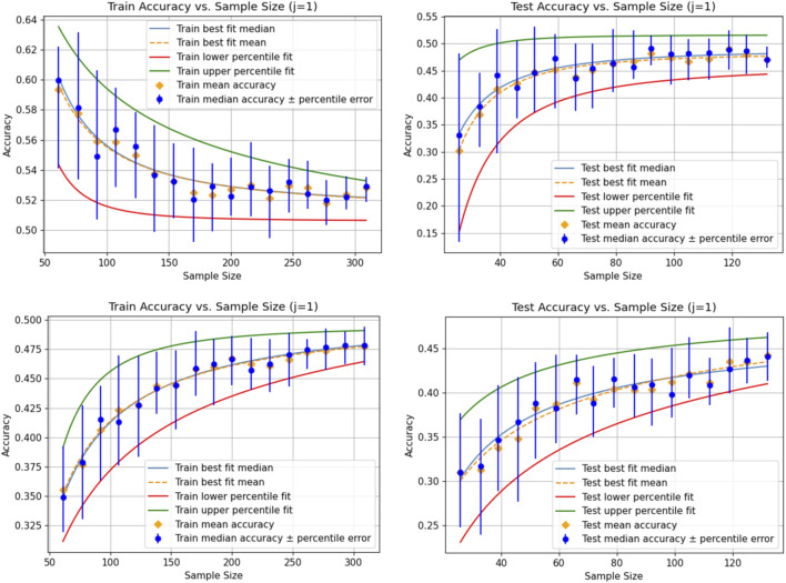Adaptive sampling methods facilitate the determination of reliable dataset sizes for evidence-based modeling.