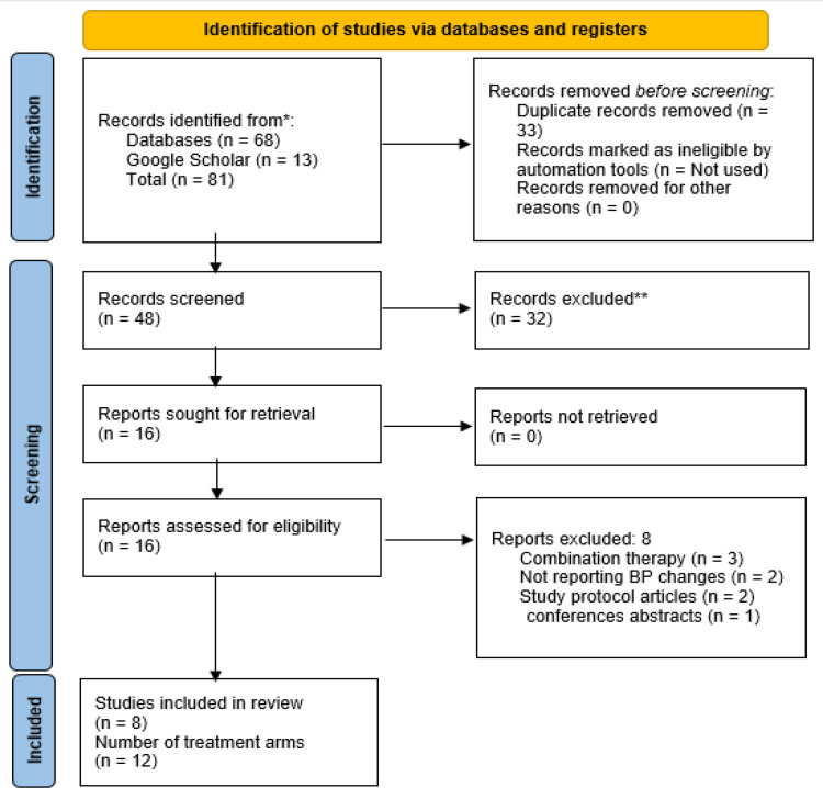 Impact of strawberry consumption on blood pressure in adults: GRADE-assessed systematic review and dose-response meta-analysis of data from randomized controlled trials.