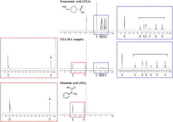 Enhanced Skin Permeation and Pigmentation Reduction Effects of a Novel Tranexamic Acid-Mandelic Acid Ion-Pairing Complex.