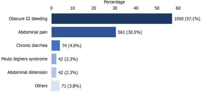 Complications of single-balloon enteroscopy: A nine-year multicenter experience of 2865 procedures.