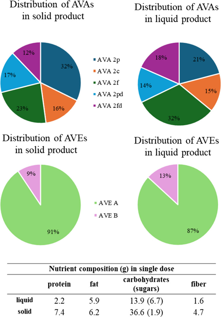 Avenanthramides and avenacosides as biomarkers of oat intake: a pharmacokinetic study of solid and liquid oat consumption under single and repeated dose conditions.