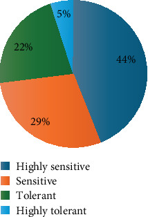 <i>Methylobacterium</i> spp. Isolated From Semiarid Soils Promote Growth and Drought Tolerance in Maize in Kenya.