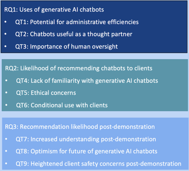 Practitioner Perspectives on the Uses of Generative AI Chatbots in Mental Health Care: Mixed Methods Study.