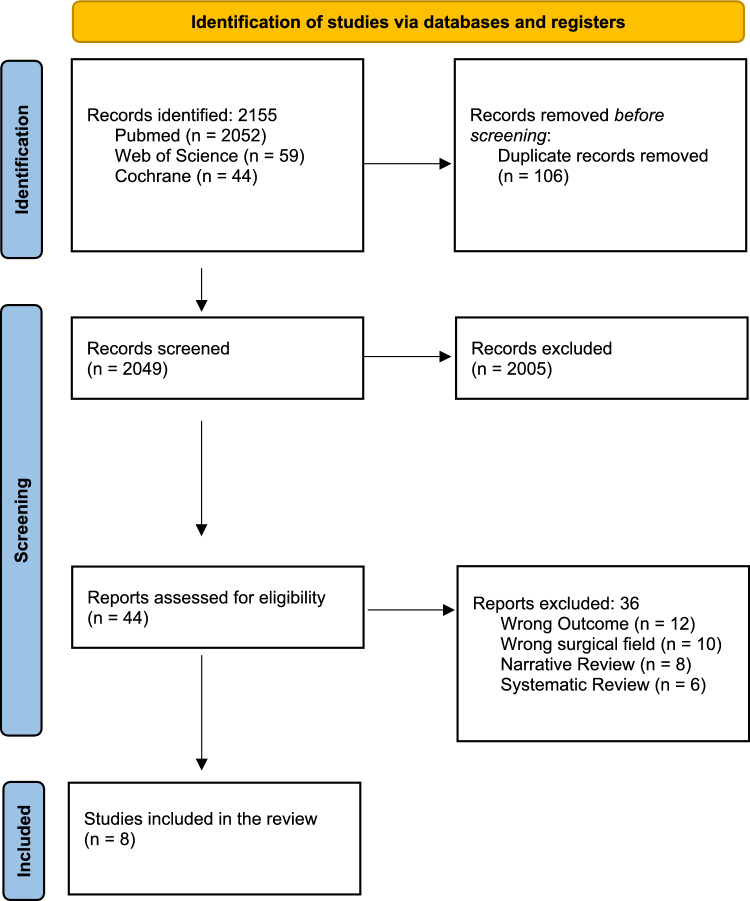 Green surgery: a systematic review of the environmental impact of laparotomy, laparoscopy, and robotics.