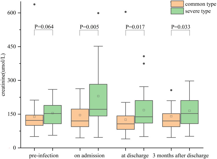 Metagenomic Next-Generation Sequencing-Assisted Risk Prediction and Stratification of Infections After Kidney Transplantation: A Case Study of COVID-19.