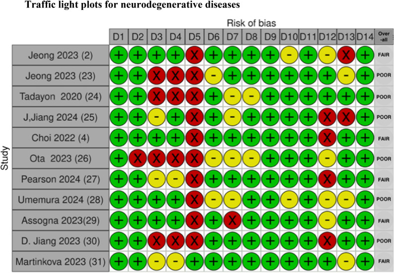 Choroid plexus volume in brain disorders: a systematic review.