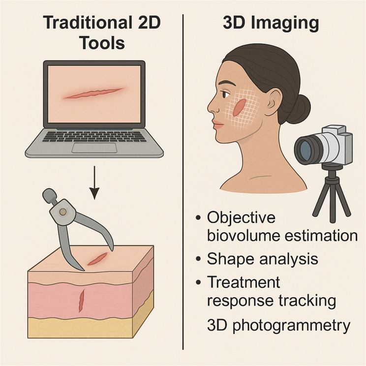 A Comprehensive Review of Predictive Precision in Scar Medicine: From Molecular Predictors to Machine Learning Models.
