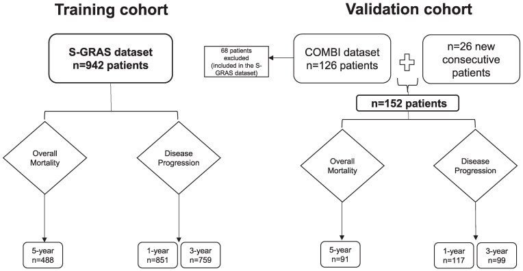 Machine Learning-Based Survival Prediction Tool for Adrenocortical Carcinoma.