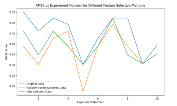 Machine learning-based risk factor analysis and prediction model construction for mortality in chronic heart failure.