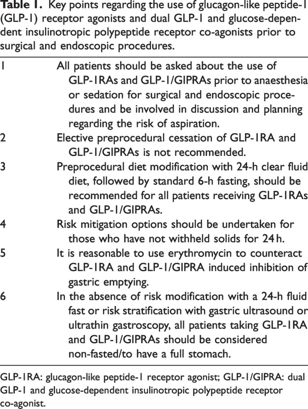 2025 ADS/ANZCA/GESA/NACOS clinical practice recommendations on the peri-procedural use of GLP-1/GIP receptor agonists.
