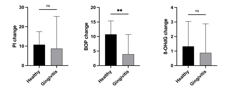 Does Daily Intake of Matcha Tea Enhance The Periodontal Health of Patients With Localised Gingivitis: A Control Study.
