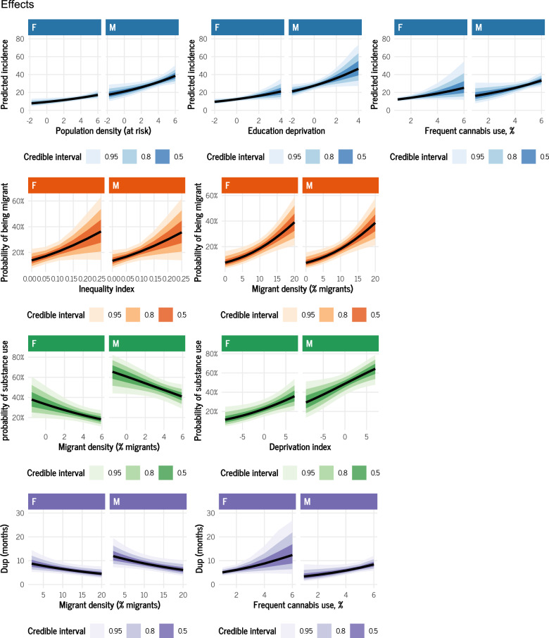 The impact of socioeconomic factors on the incidence and characteristics of first-episode psychosis.