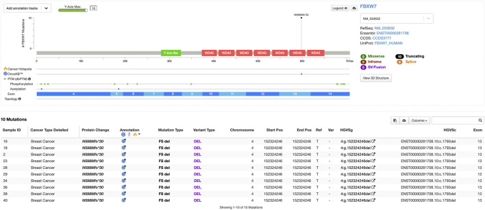 Germline mutation profiling of breast cancer patients using a non-BRCA sequencing panel.